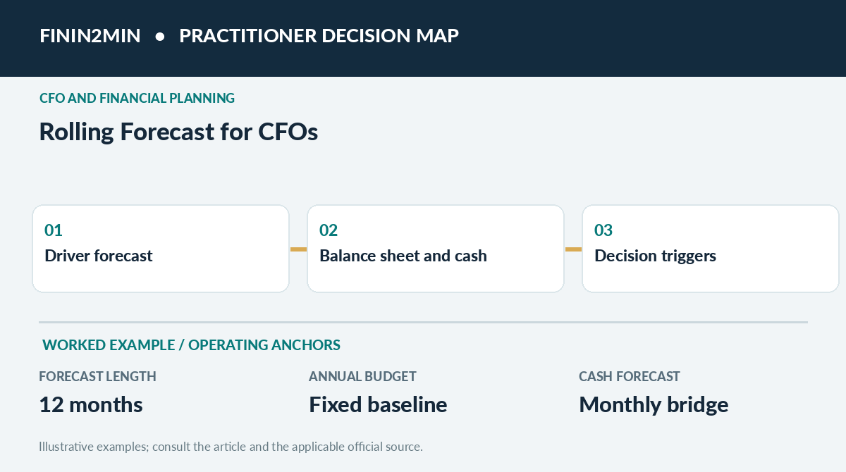 Three-step practitioner decision map for Rolling Forecast for CFOs: 12-Month Driver Model, Cash and Scenario Rules