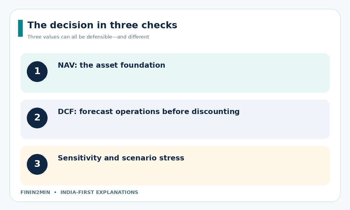 Three-point practitioner decision map: Three values can all be defensible—and different
