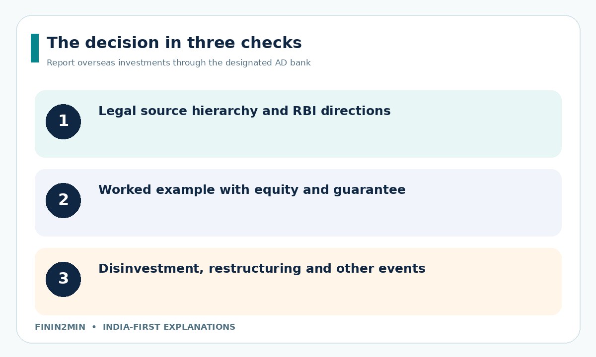 Three-point practitioner decision map: Report overseas investments through the designated AD bank