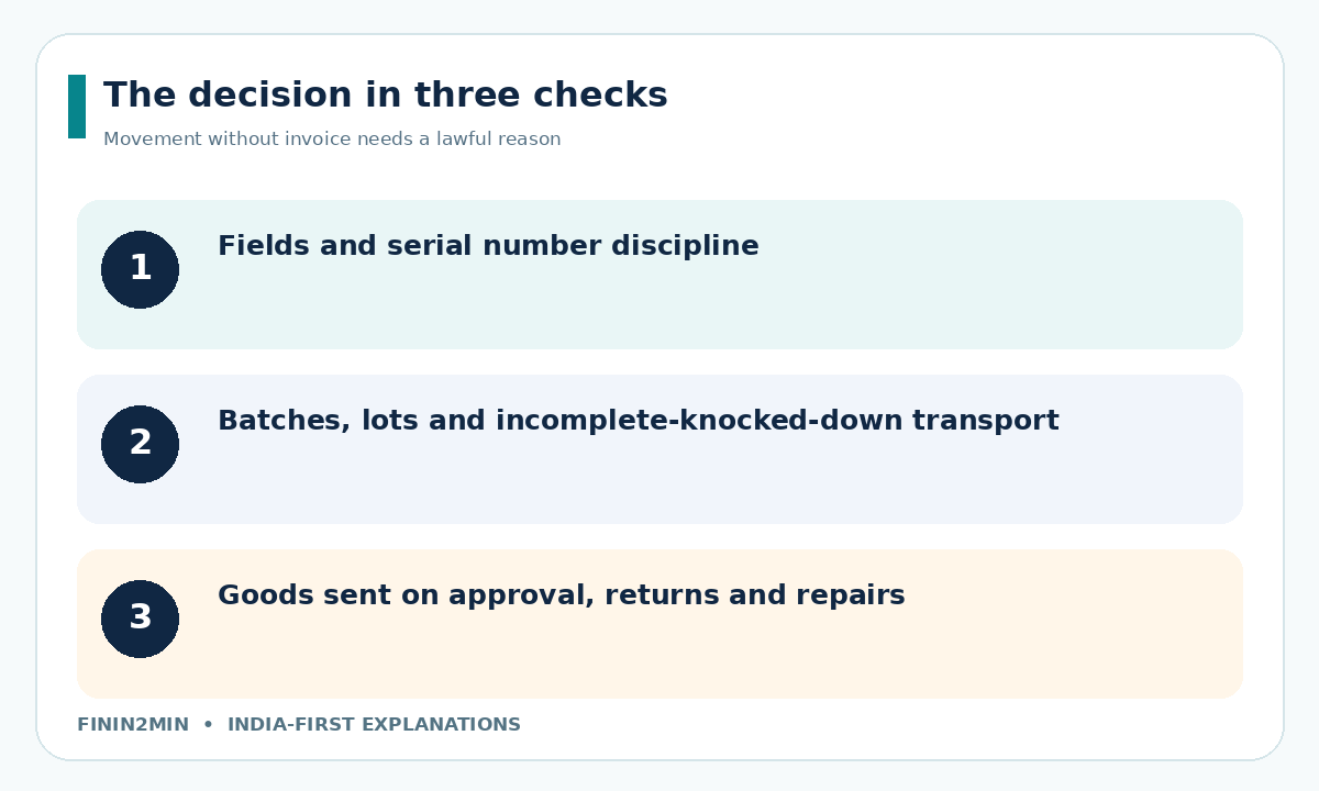 Three-point practitioner decision map: Movement without invoice needs a lawful reason