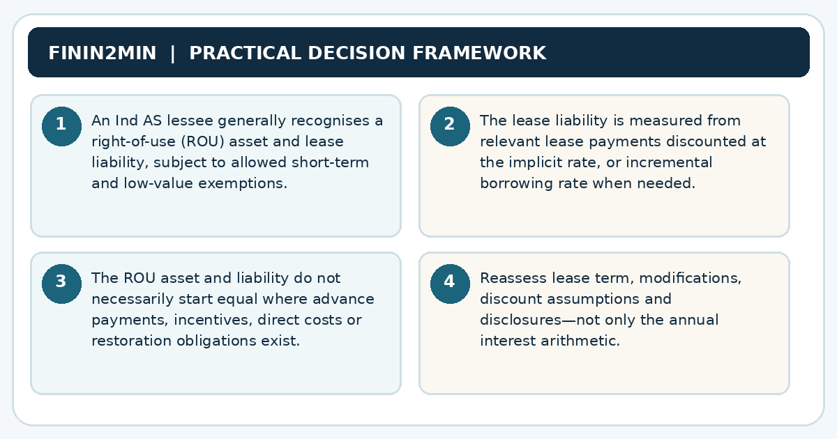 Key four-step decision framework