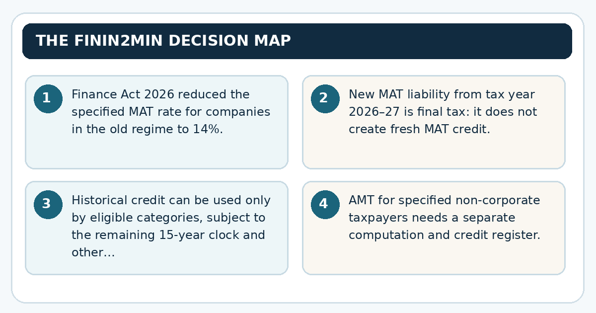 Four-step legal and compliance decision framework