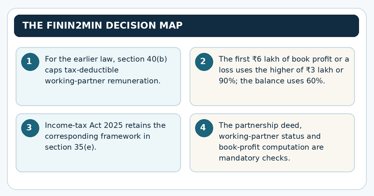 Four-step legal and compliance decision framework