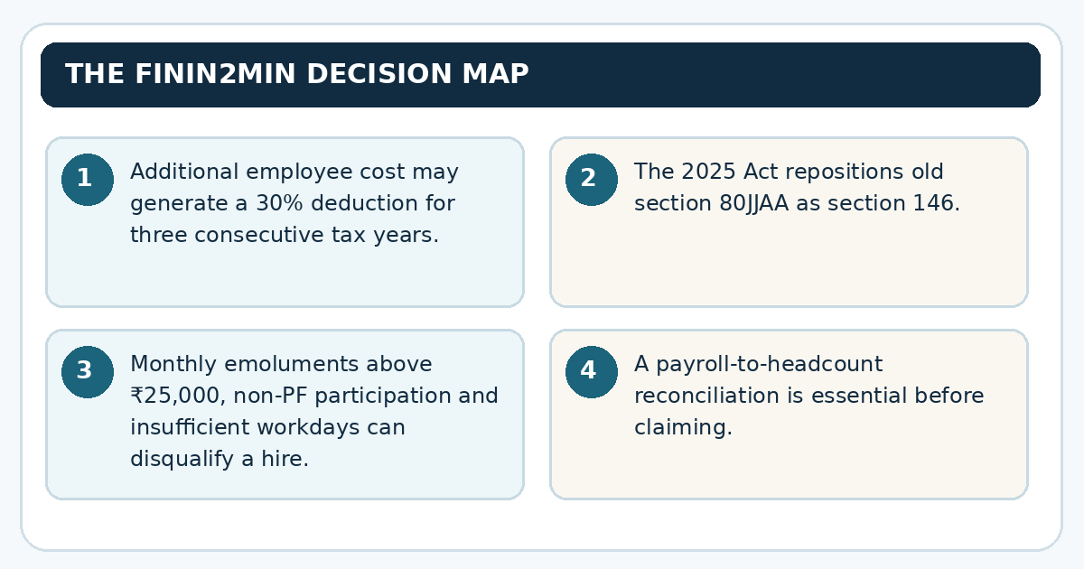 Four-step legal and compliance decision framework