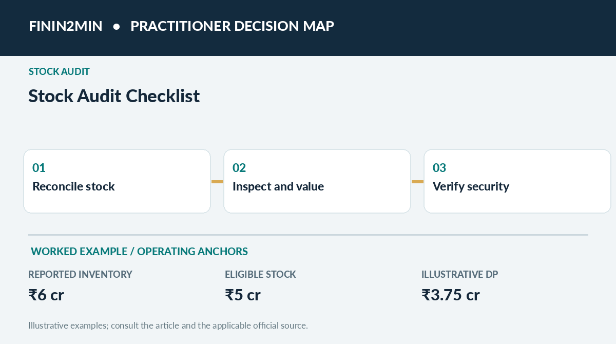 Stock Audit Checklist: Inventory Count, Lender Drawing Power and Red Flags