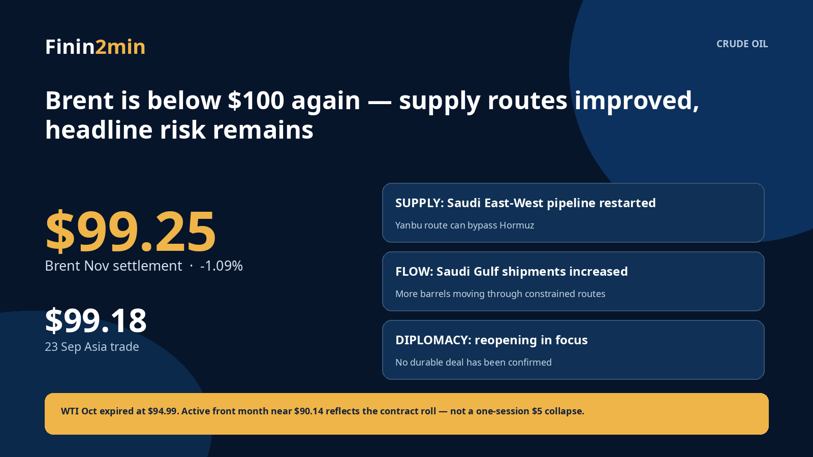Brent and WTI crude infographic explaining Saudi pipeline and Hormuz drivers