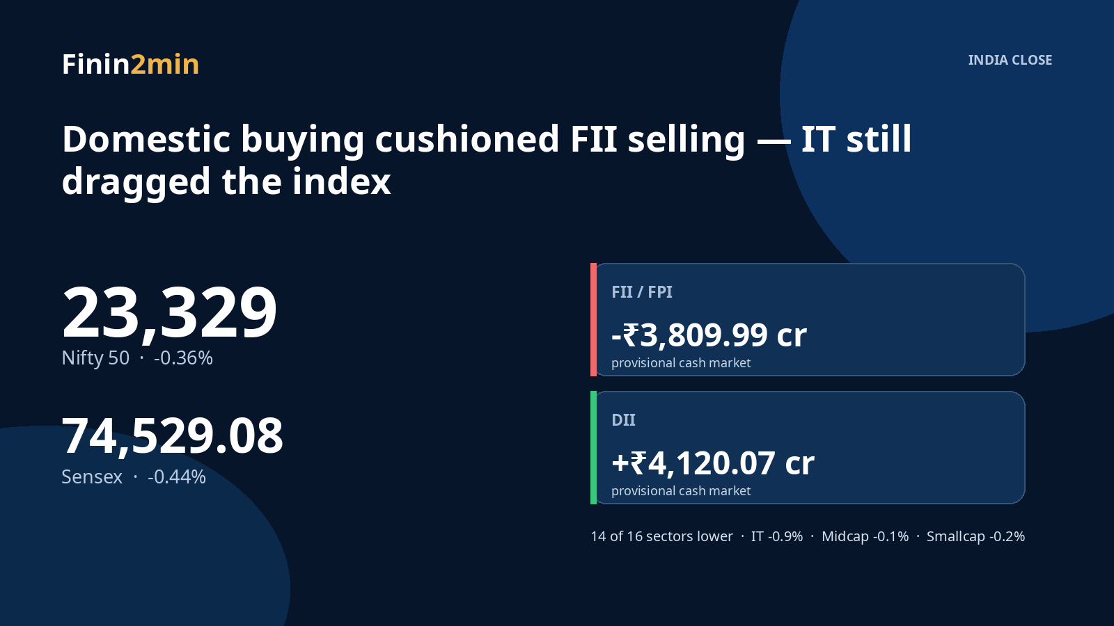 India market close and institutional flow infographic
