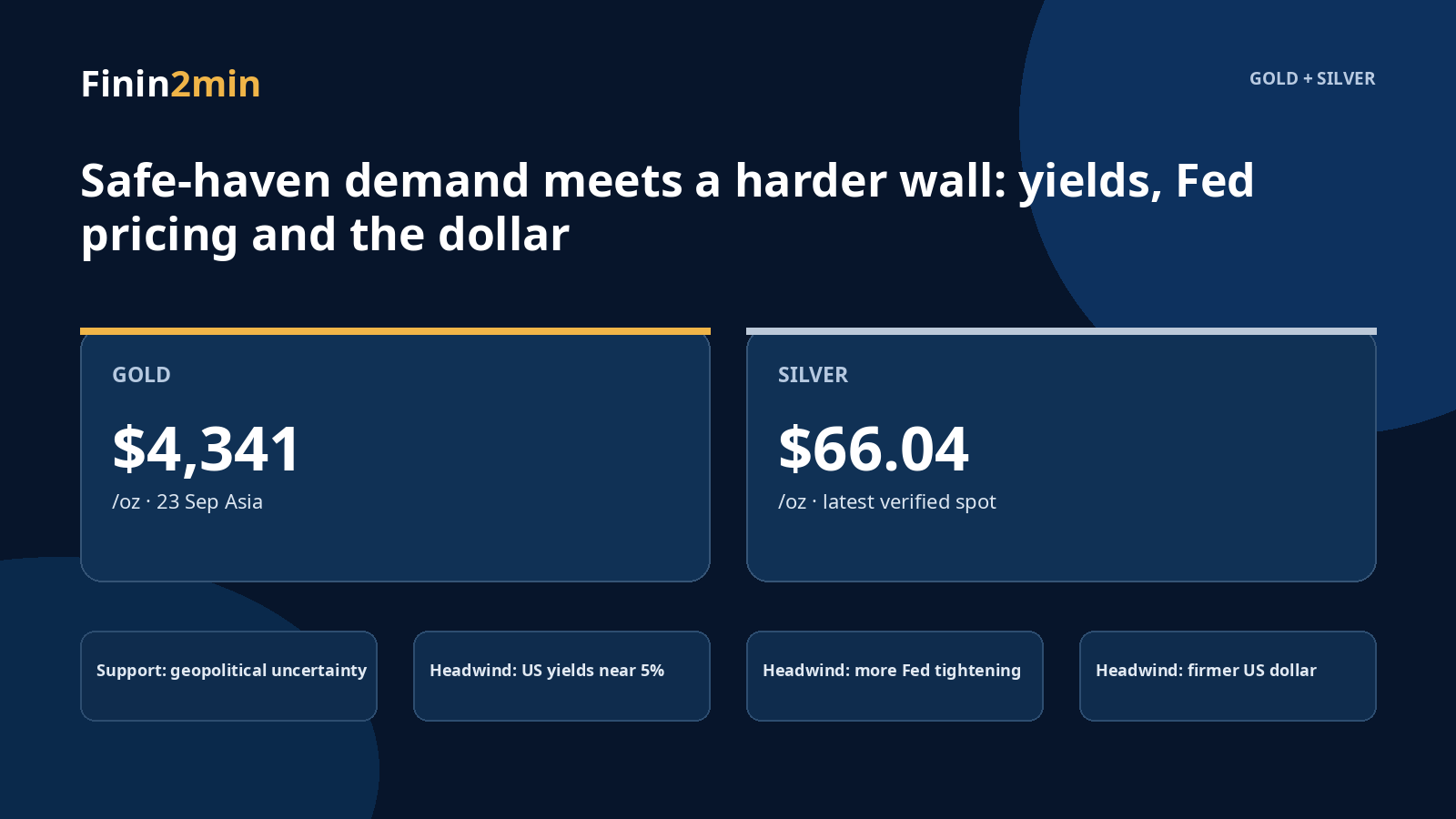 Gold and silver market infographic with rates and dollar drivers