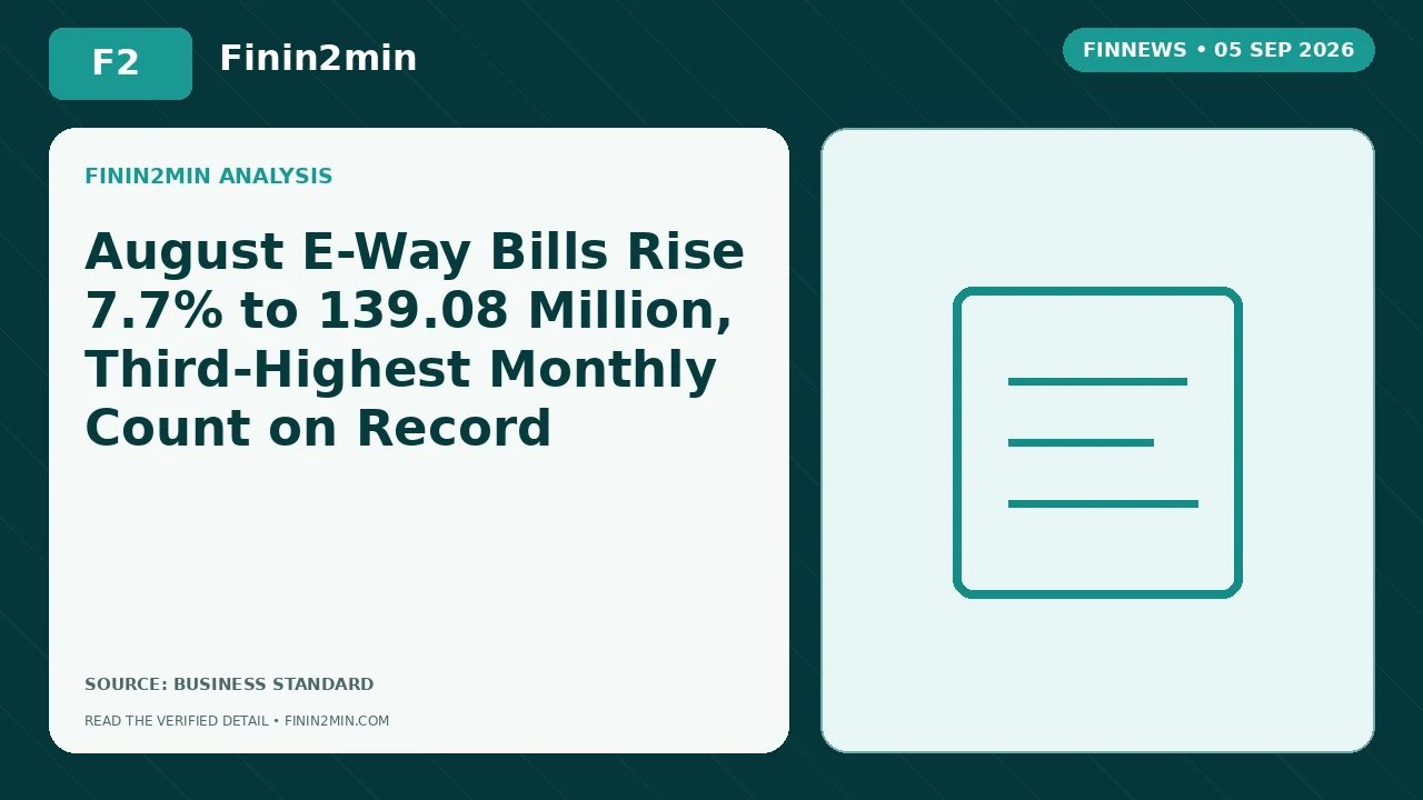 August E-Way Bills Rise 7.7% to 139.08 Million, Third-Highest Monthly Count on Record