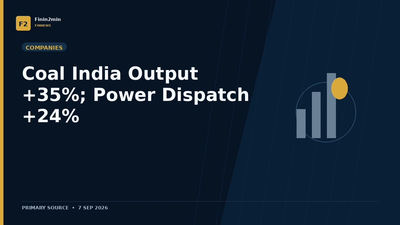 Coal India Daily Output Rebounds 35% as Power-Sector Dispatch Rises 24%