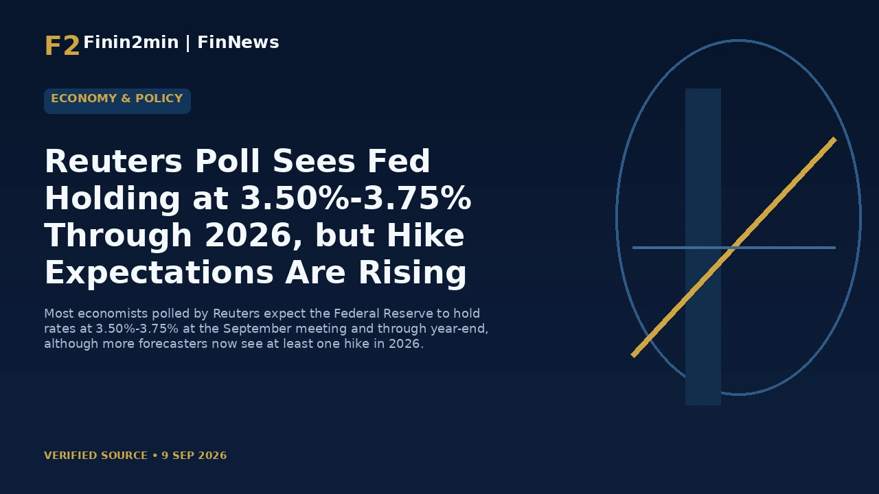 Reuters Poll Sees Fed Holding at 3.50%-3.75% Through 2026, but Hike Expectations Are Rising