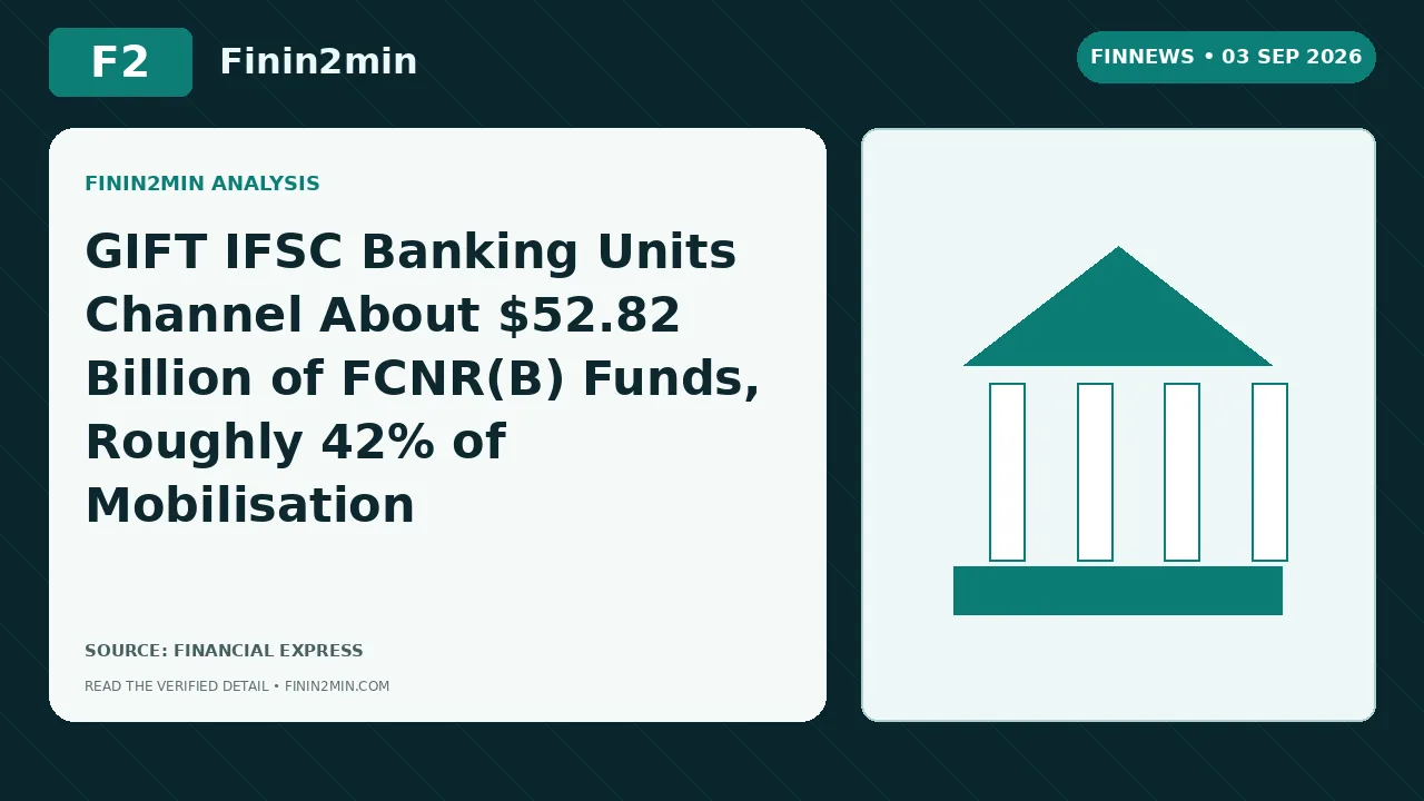 GIFT IFSC Banking Units Channel About $52.82 Billion of FCNR(B) Funds, Roughly 42% of Mobilisation