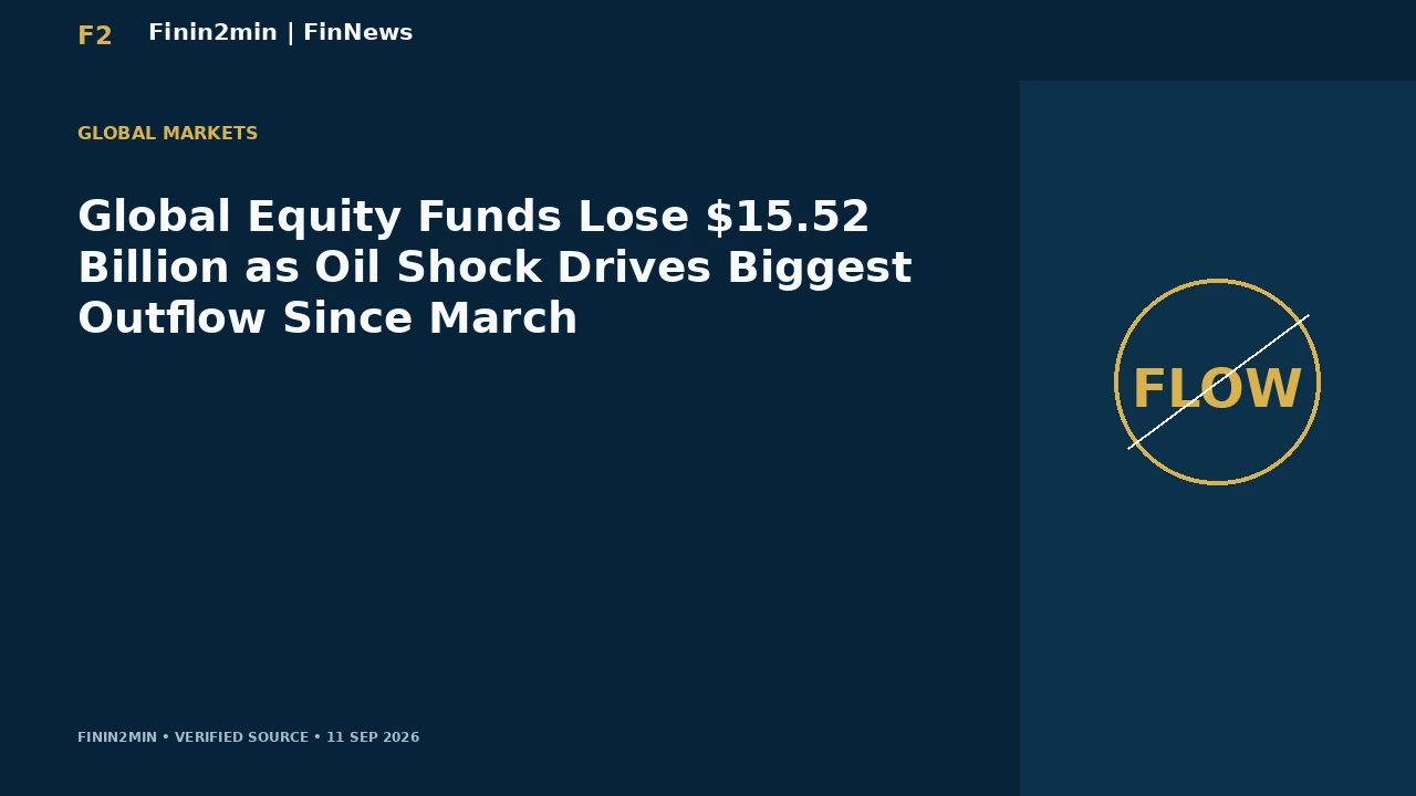 Global Equity Funds Lose $15.52 Billion as Oil Shock Drives Biggest Outflow Since March