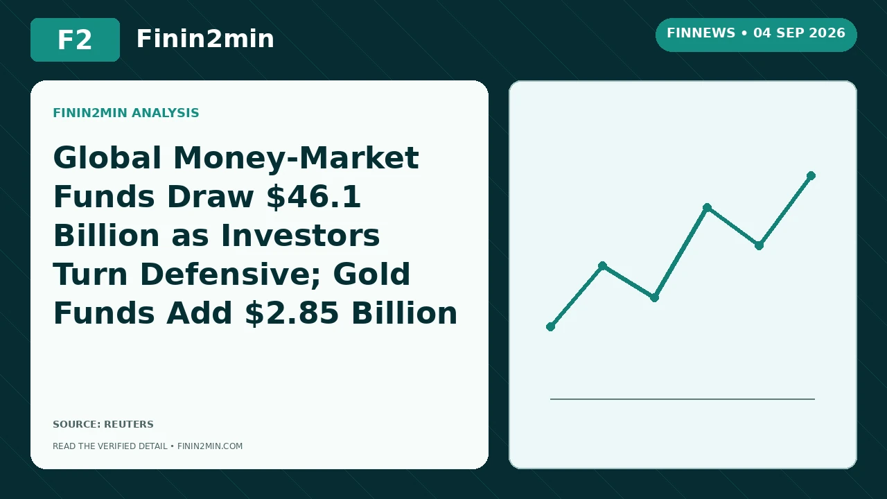 Global Money-Market Funds Draw $46.1 Billion as Investors Turn Defensive; Gold Funds Add $2.85 Billion | Finin2min FinNews