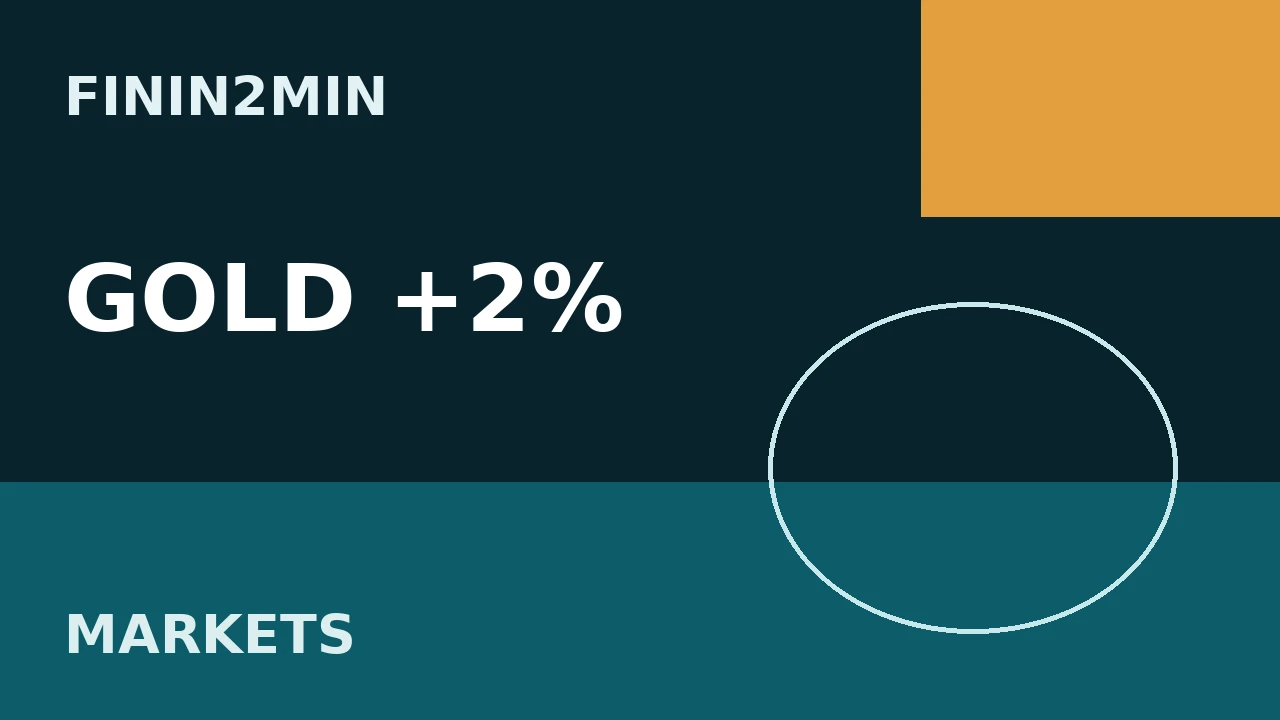 Gold Jumps About 2% to $4,361 as Dollar, Oil and Yields Ease After Fed Hike; Silver Rises More Than 4%