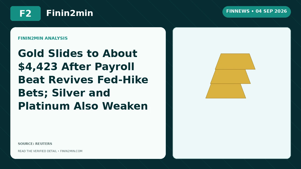 Gold Slides to About $4,423 After Payroll Beat Revives Fed-Hike Bets; Silver and Platinum Also Weaken | Finin2min FinNews