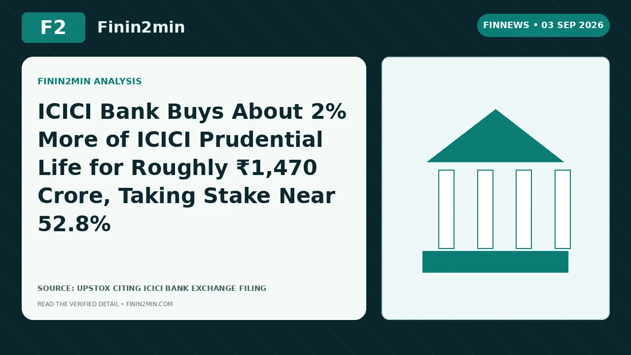 ICICI Bank Buys About 2% More of ICICI Prudential Life for Roughly ₹1,470 Crore, Taking Stake Near 52.8%