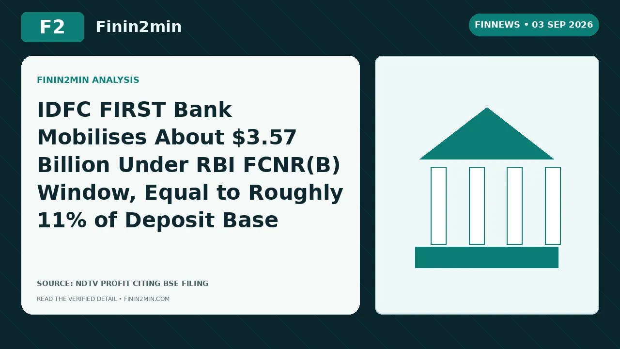 IDFC FIRST Bank Mobilises About $3.57 Billion Under RBI FCNR(B) Window, Equal to Roughly 11% of Deposit Base