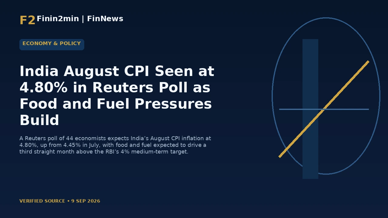 India August CPI Seen at 4.80% in Reuters Poll as Food and Fuel Pressures Build