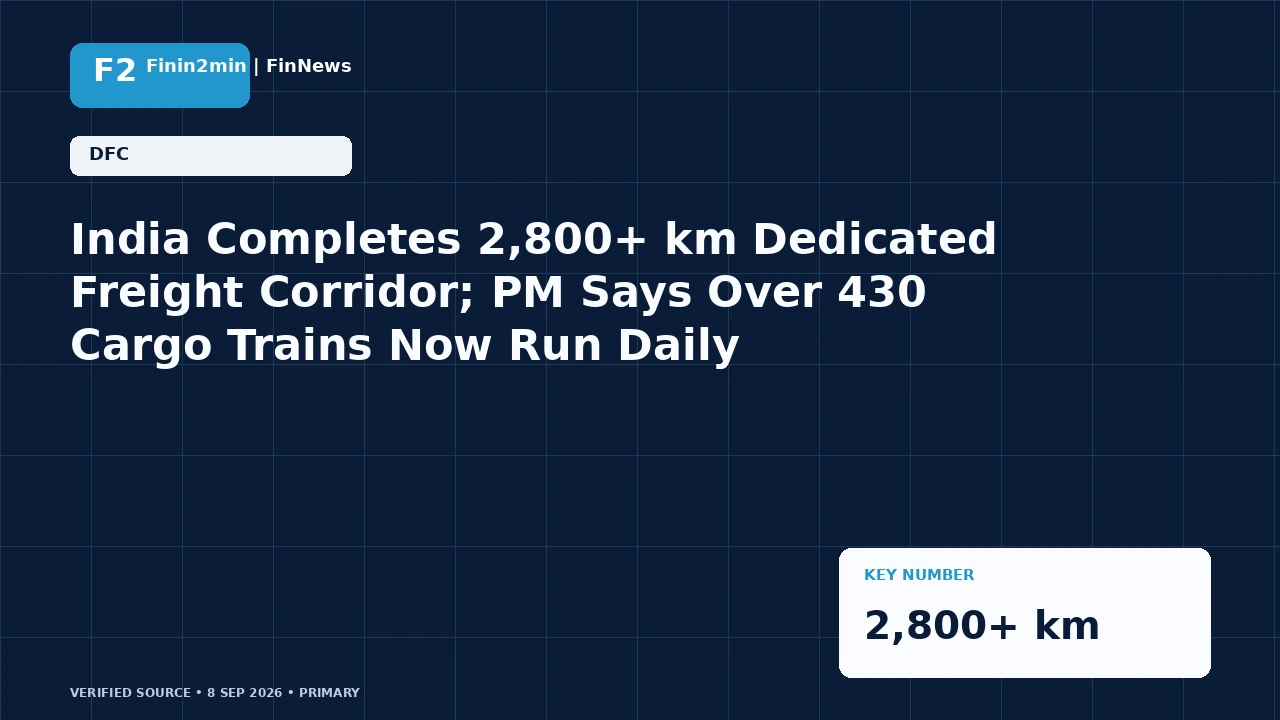 India Completes 2,800+ km Dedicated Freight Corridor; PM Says Over 430 Cargo Trains Now Run Daily