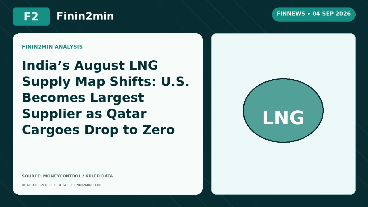 India’s August LNG Supply Map Shifts: U.S. Becomes Largest Supplier as Qatar Cargoes Drop to Zero | Finin2min FinNews