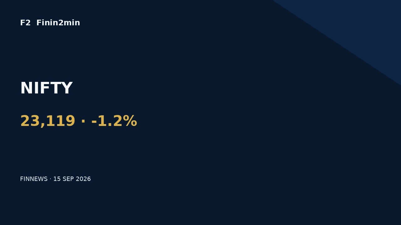 Nifty Falls 1.19% to Five-Month Low at 23,118.6 as Oil, Yields and Closing-Auction Volatility Hit India
