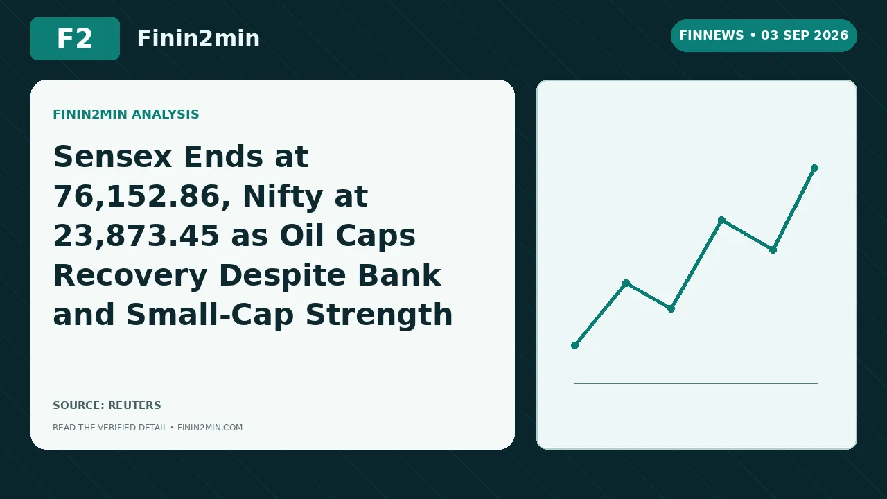 Sensex Ends at 76,152.86, Nifty at 23,873.45 as Oil Caps Recovery Despite Bank and Small-Cap Strength