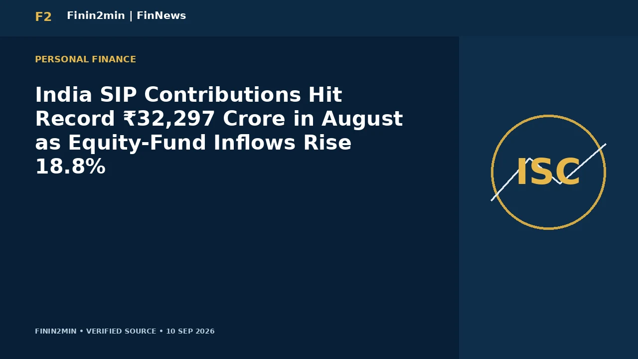 India SIP Contributions Hit Record ₹32,297 Crore in August as Equity-Fund Inflows Rise 18.8%
