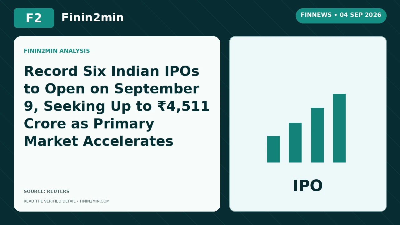 Record Six Indian IPOs to Open on September 9, Seeking Up to ₹4,511 Crore as Primary Market Accelerates | Finin2min FinNews
