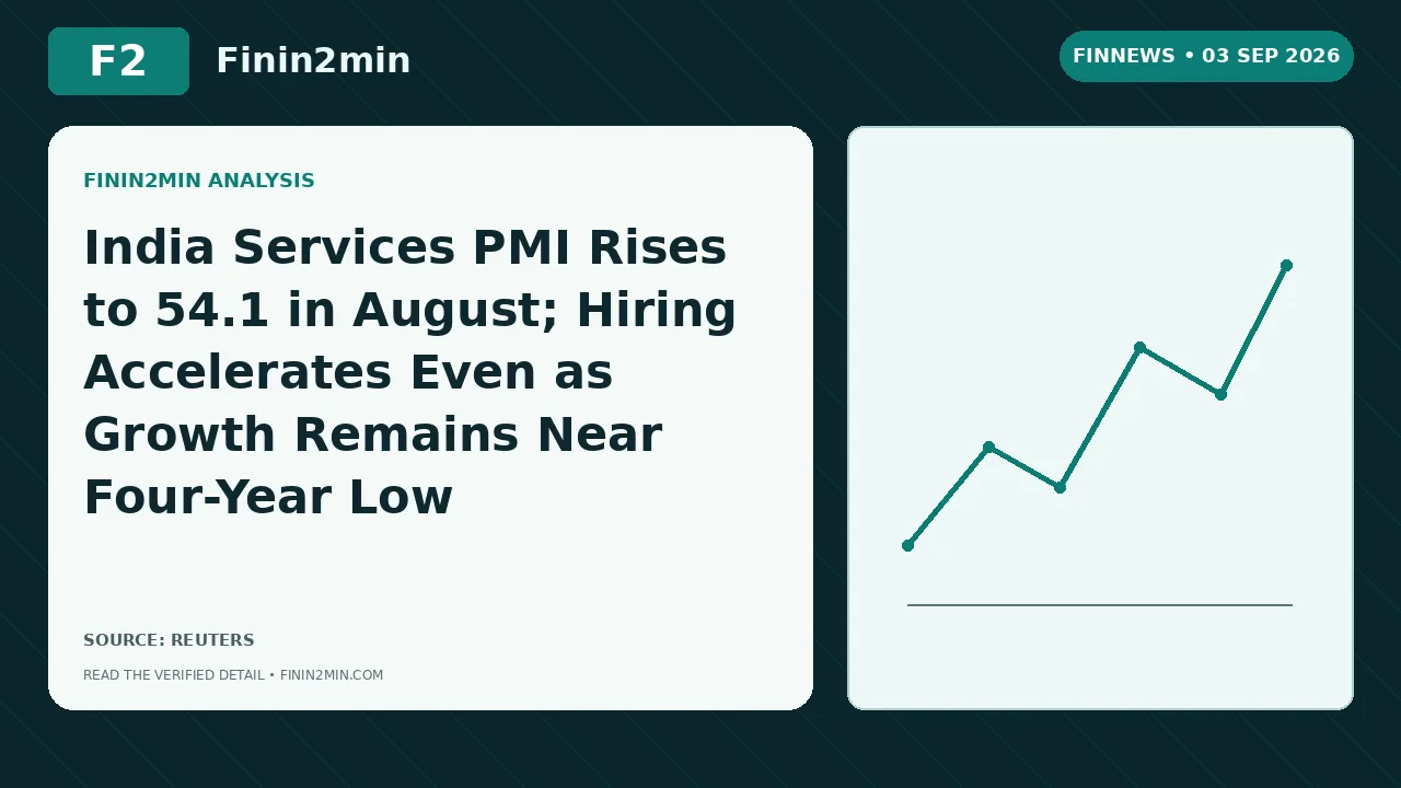 India Services PMI Rises to 54.1 in August; Hiring Accelerates Even as Growth Remains Near Four-Year Low