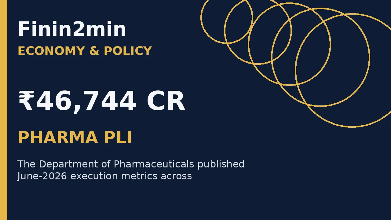 Pharma PLI Investment Reaches ₹46,744 Crore; Bulk-Drug and MedTech Capacity Expands