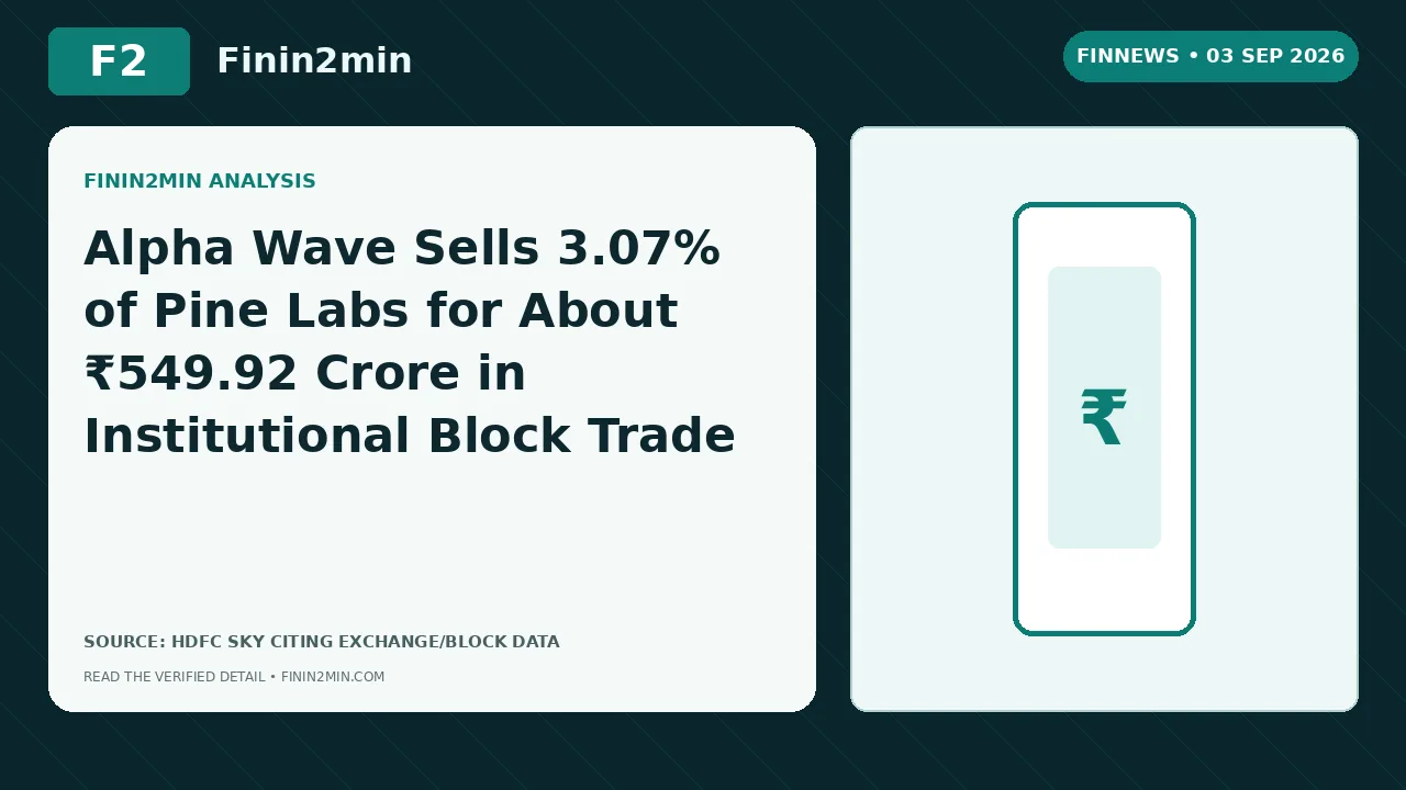 Alpha Wave Sells 3.07% of Pine Labs for About ₹549.92 Crore in Institutional Block Trade