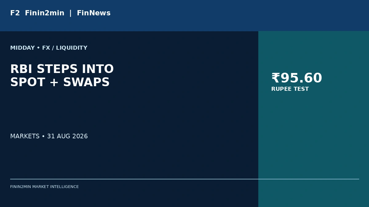 Finin2min FinNews graphic for RBI Steps Into Spot and Swap Markets as Rupee Tests 95.60