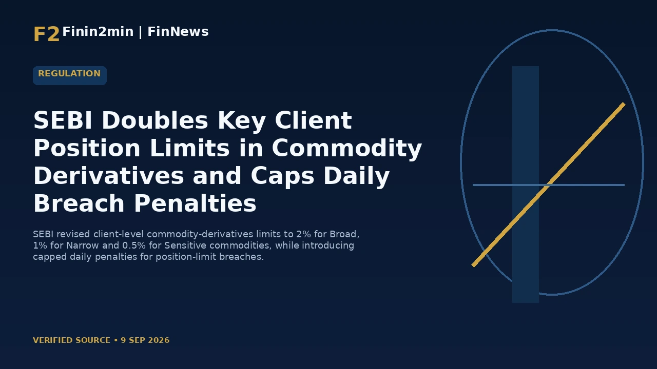 SEBI Doubles Key Client Position Limits in Commodity Derivatives and Caps Daily Breach Penalties