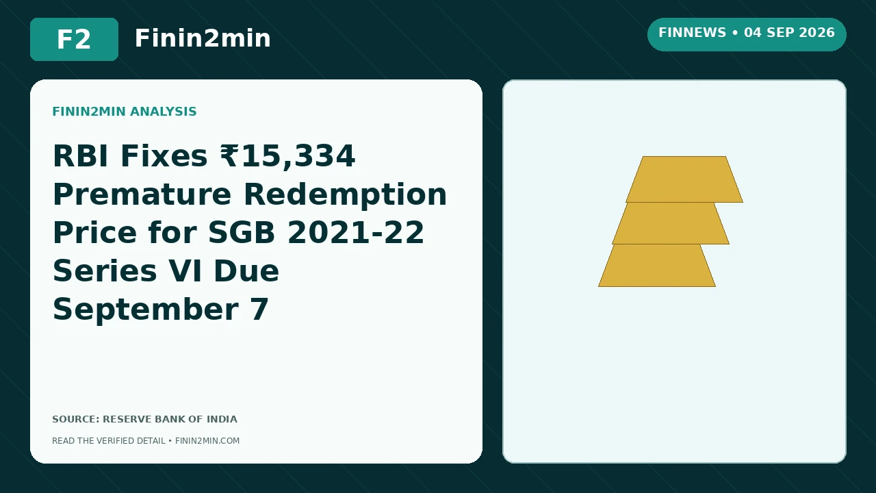RBI Fixes ₹15,334 Premature Redemption Price for SGB 2021-22 Series VI Due September 7 | Finin2min FinNews