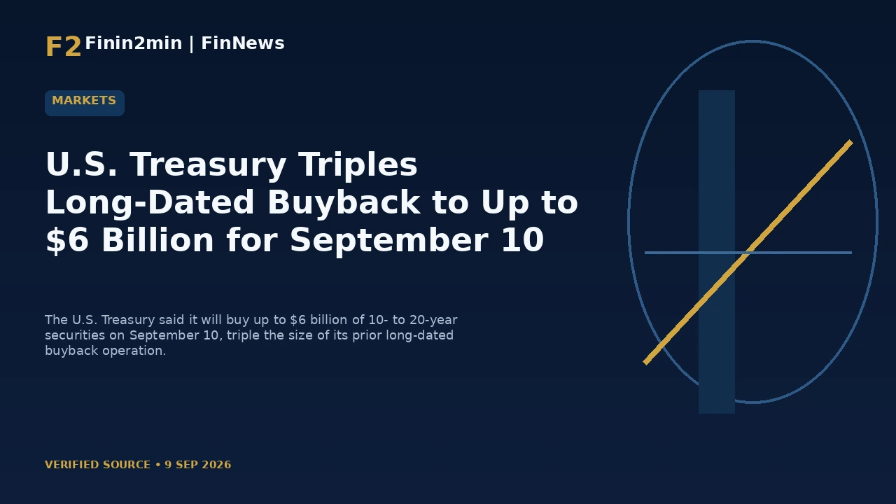 U.S. Treasury Triples Long-Dated Buyback to Up to $6 Billion for September 10