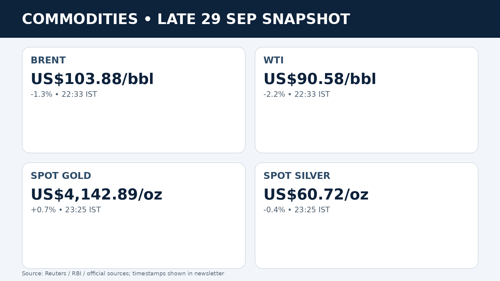 Crude oil gold and silver dashboard