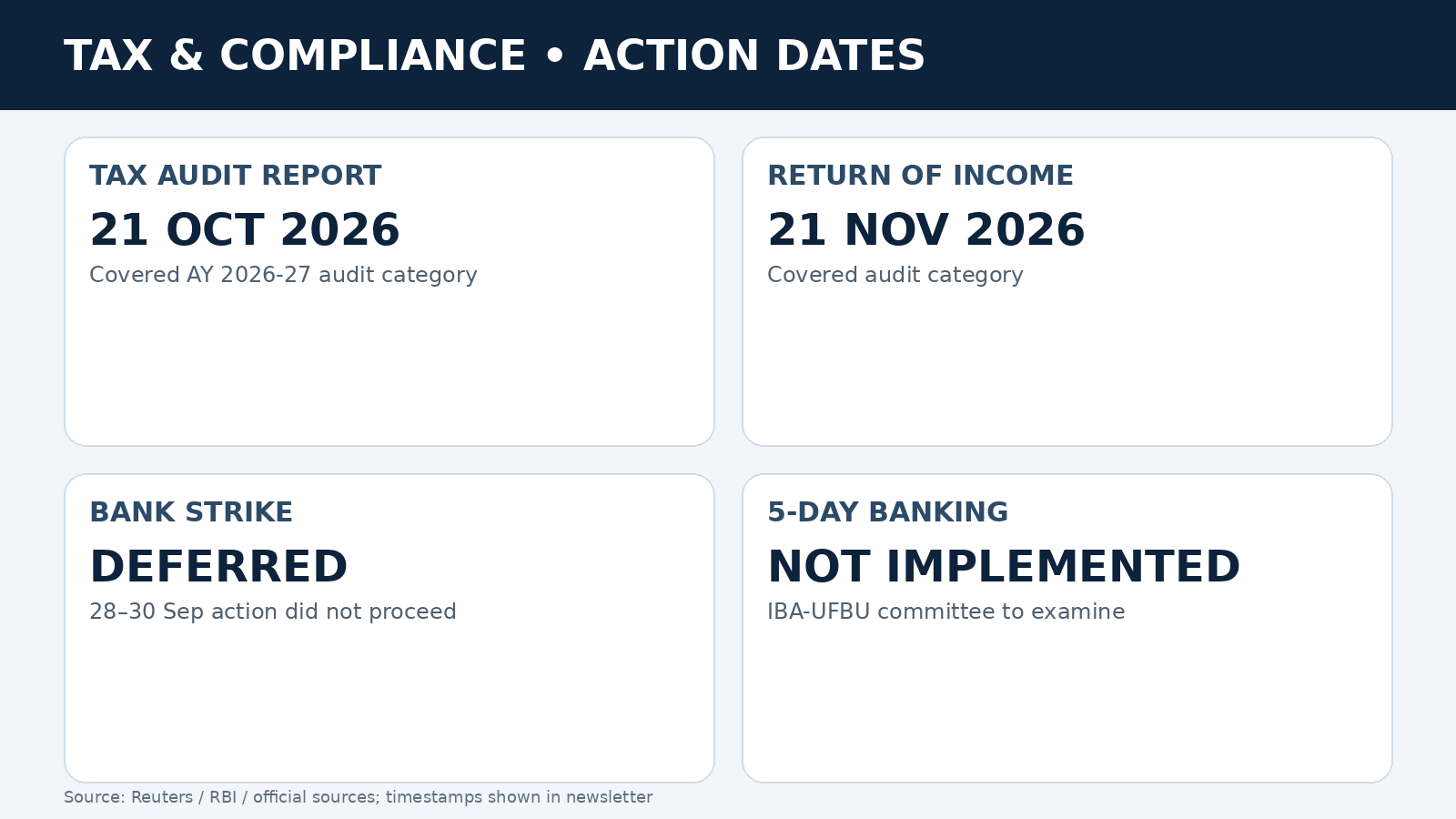 Tax and compliance action-date dashboard