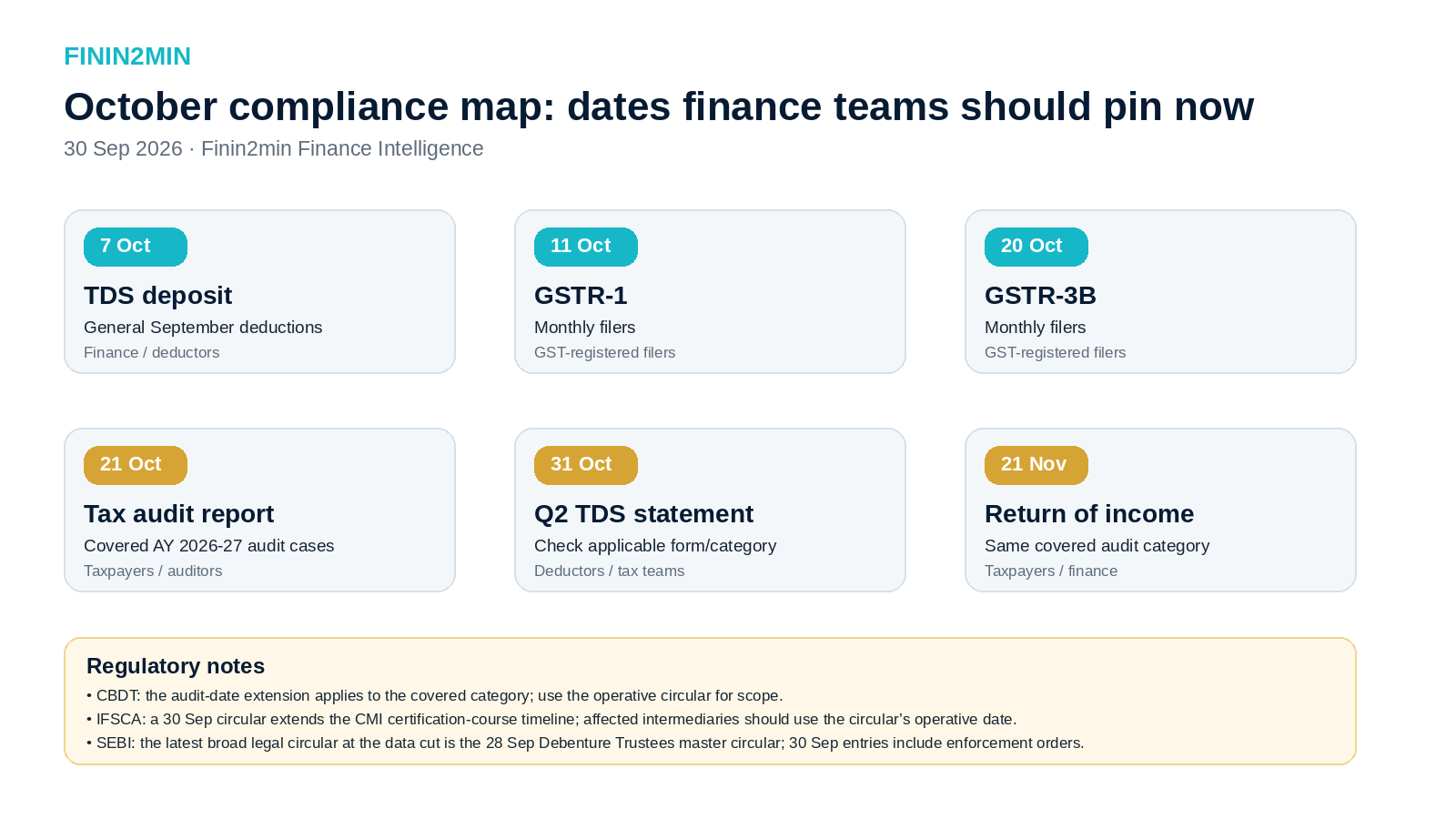 October compliance timeline for TDS, GST, tax audit and ITR dates