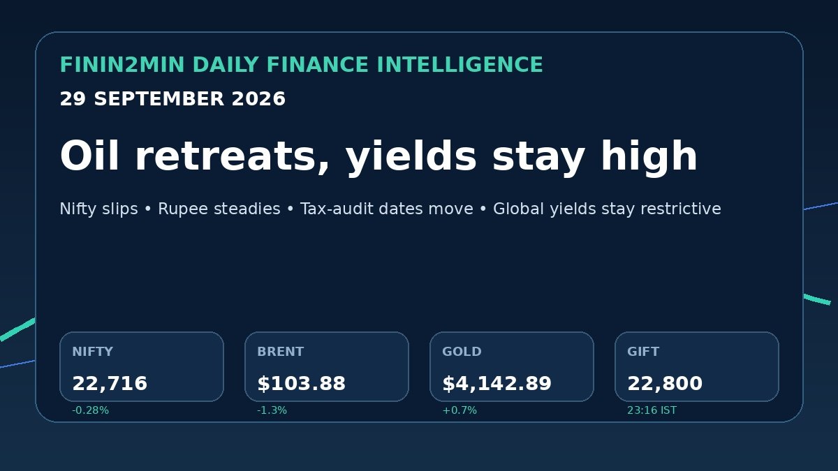 Finin2min 29 September 2026 daily finance intelligence dashboard
