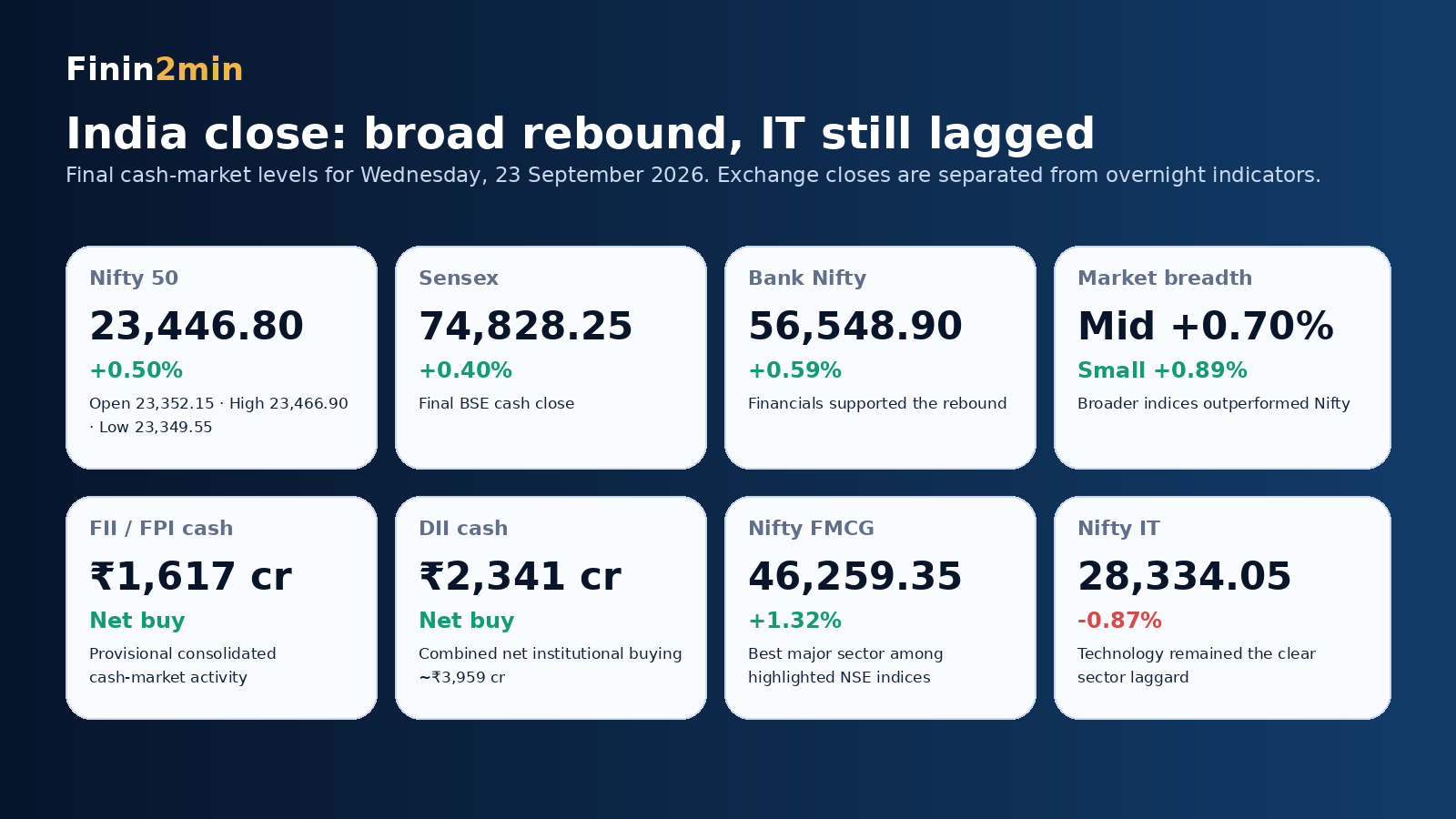 India market close and institutional flow infographic for 23 September 2026