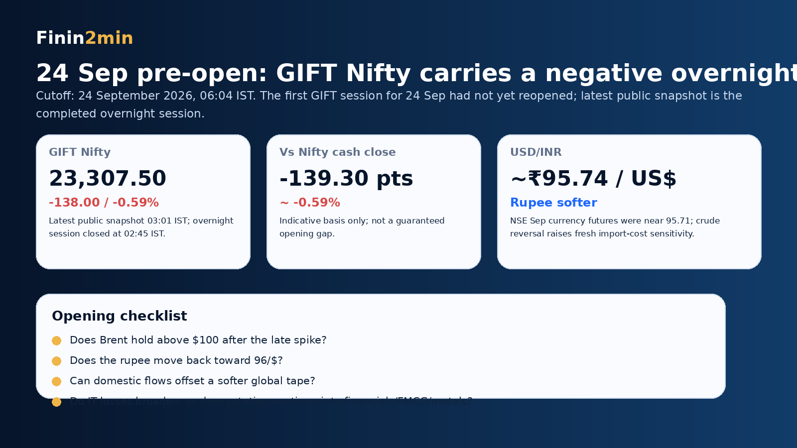 24 September 2026 pre-open GIFT Nifty and rupee infographic