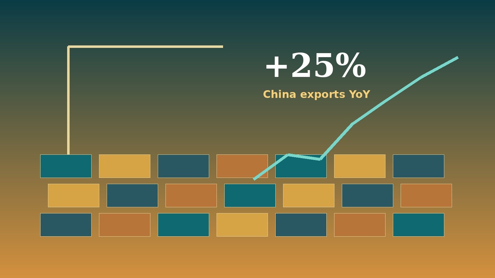 Finin2min China exports illustration