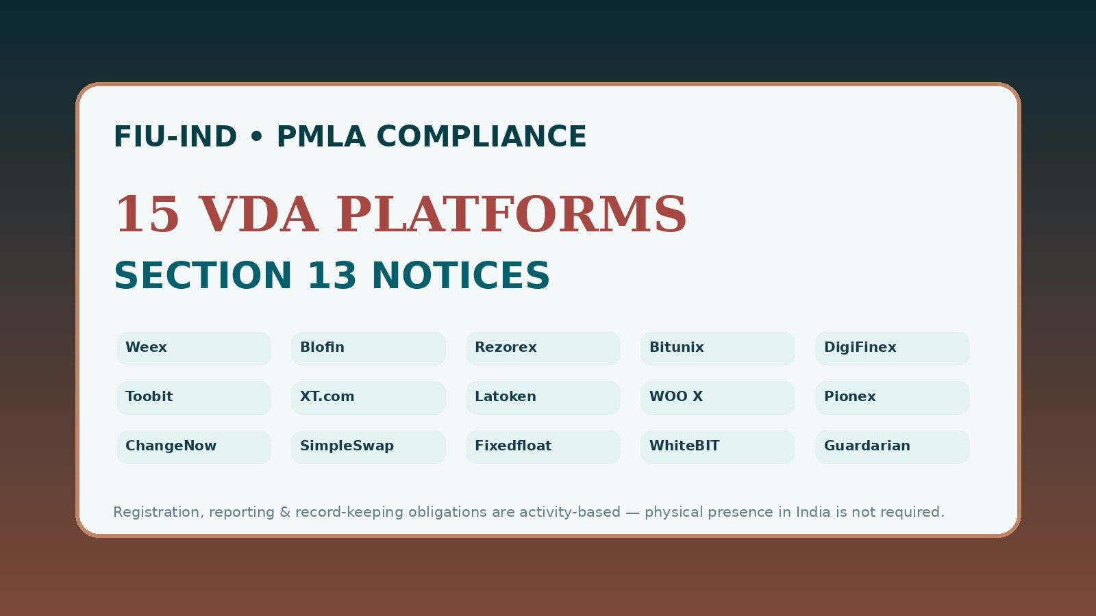 FIU India crypto compliance illustration