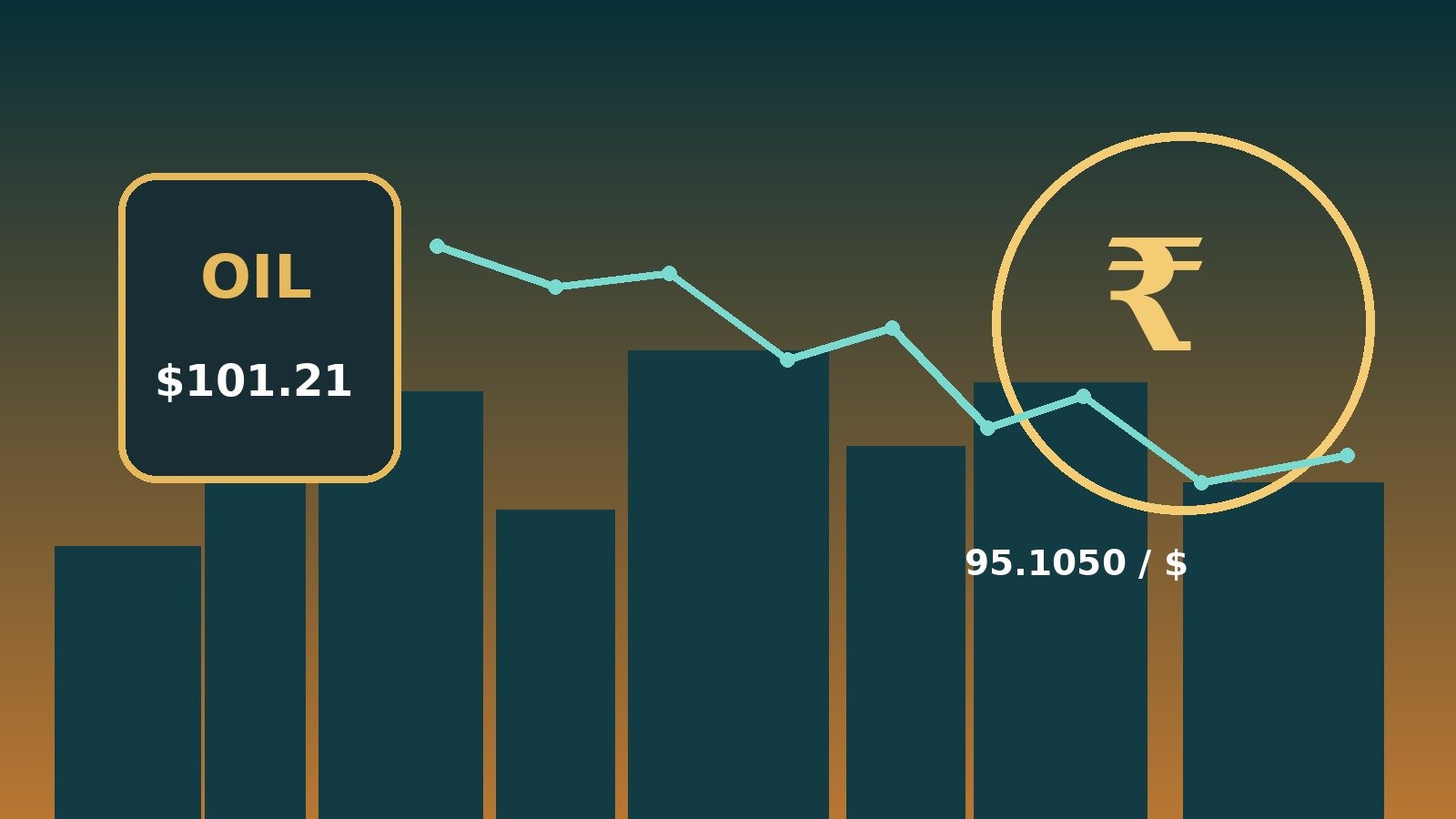 India market, oil and rupee illustration