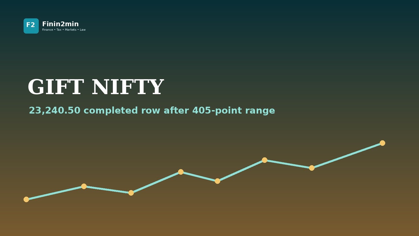 GIFT Nifty: completed 15 September row