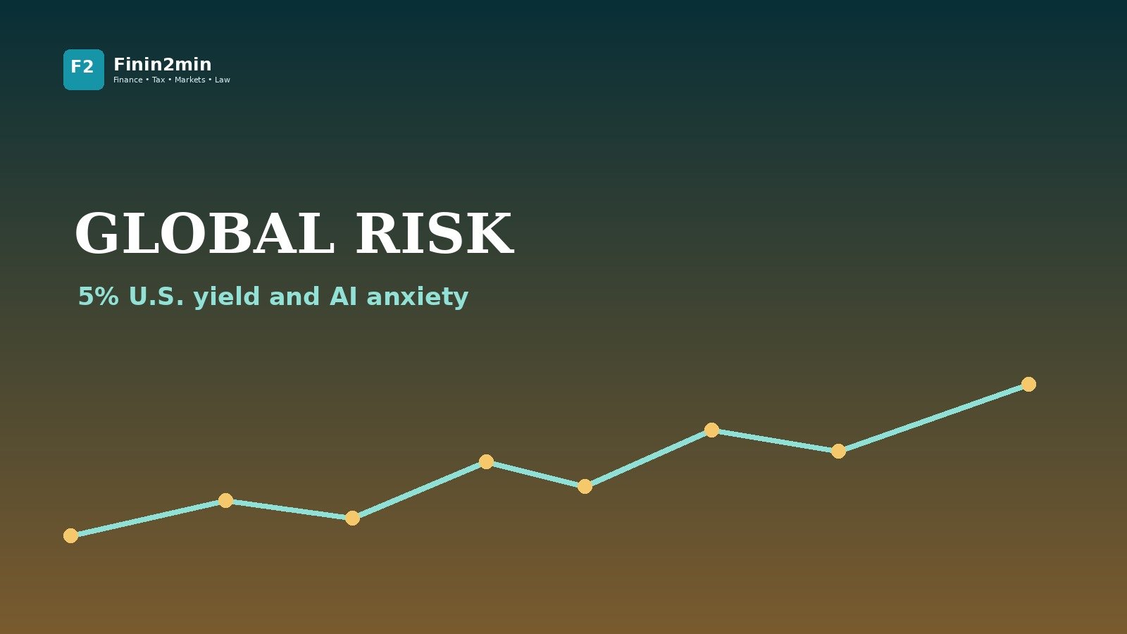 Global risk: dollar, Fed odds and 5% U.S. yield