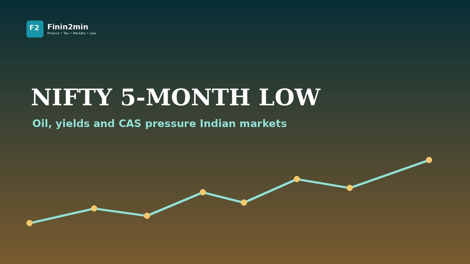 Market close: Nifty at a five-month low