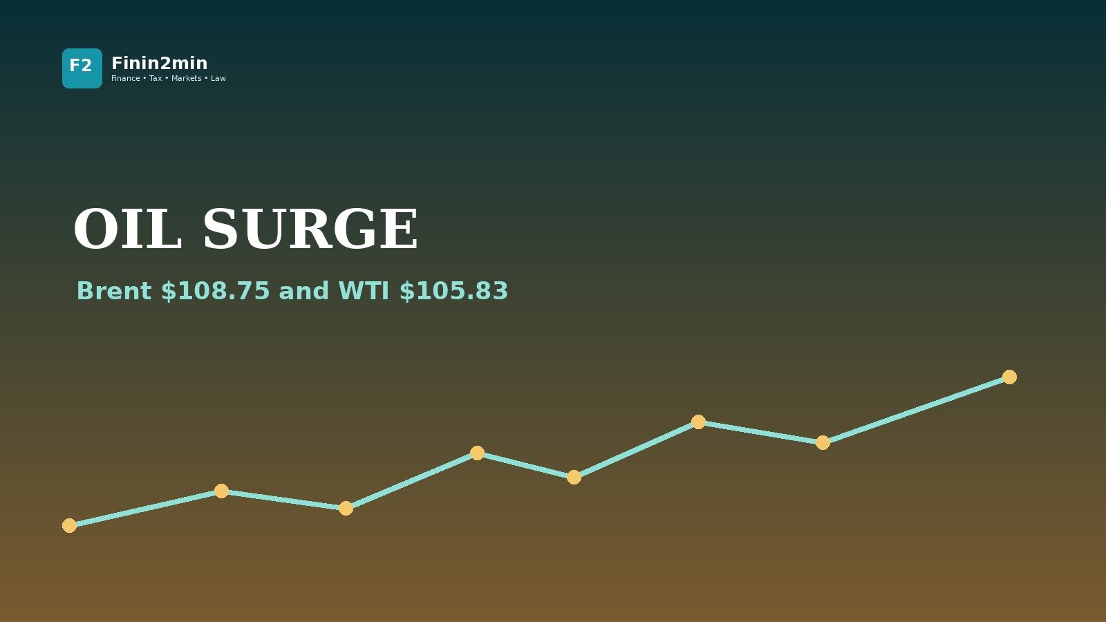 Crude: Yanbu disruption pushes oil higher