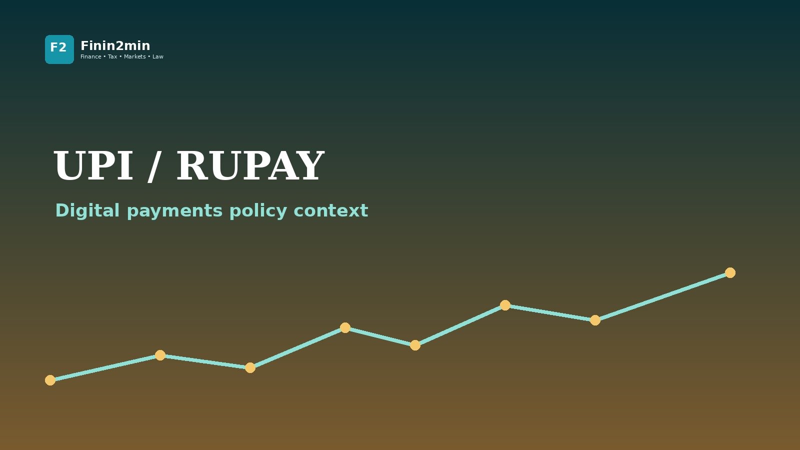 RBI liquidity and digital payments